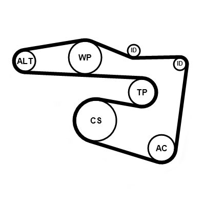 CONTINENTAL CTAM Komplet klinastog rebrastog remena