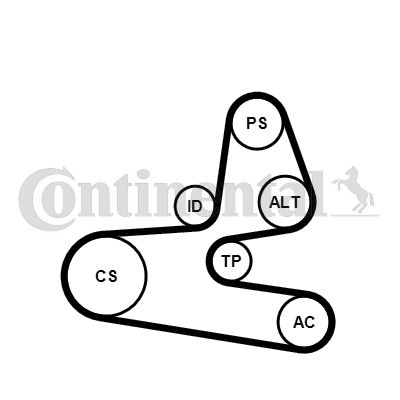 CONTITECH Komplet klinastih orebrenih remena