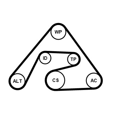 Contitech Slobodni hod generatora