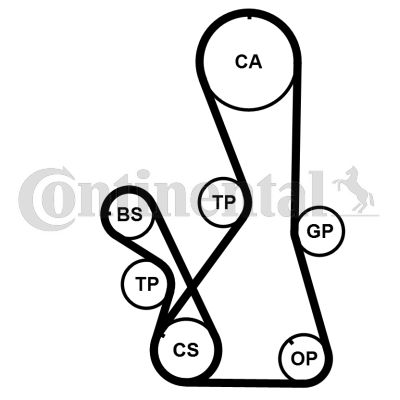 Contitech Komplet zupčastih remena