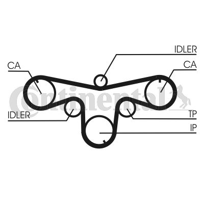 Contitech Komplet zupčastih remena