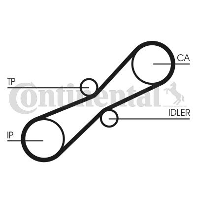 Contitech Komplet zupčastih remena