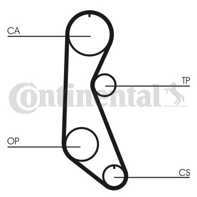 CONTINENTAL CTAM Komplet zupčastog remena