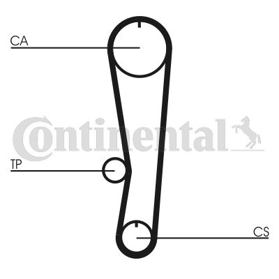 Contitech Komplet zupčastih remena