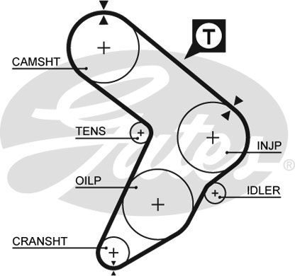 GATES Zupčasti remen