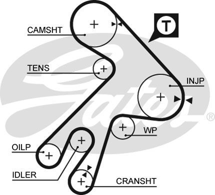 GATES Zupčasti remen
