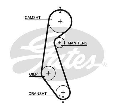 GATES Zupčasti remen