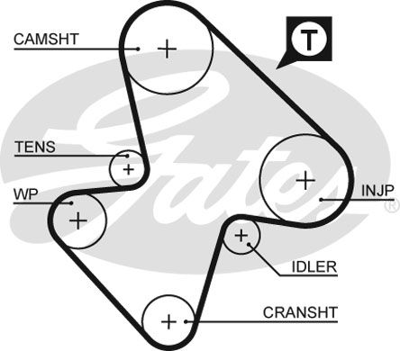 GATES Zupčasti remen