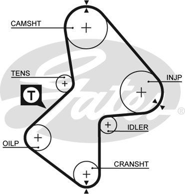 GATES Zupčasti remen