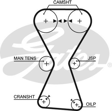 GATES Komplet zupčastog remena