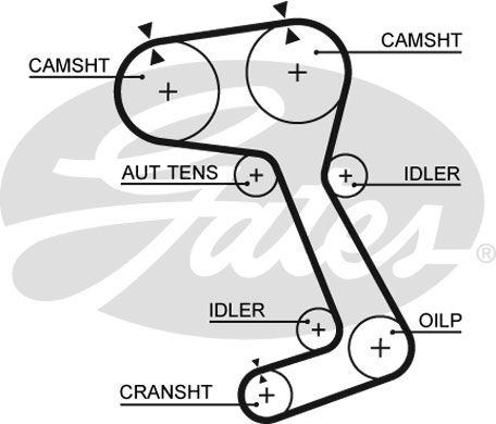 GATES Zupčasti remen