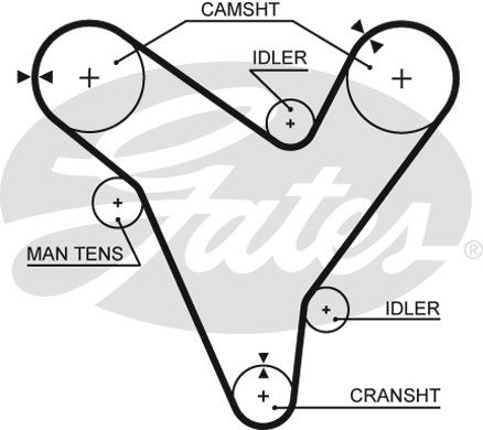 GATES Zupčasti remen