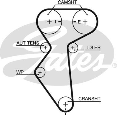GATES Komplet zupčastih remena