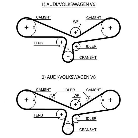 GATES Zupčasti remen