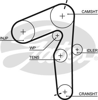 GATES Garnitura zupčastog remena i pumpe vode