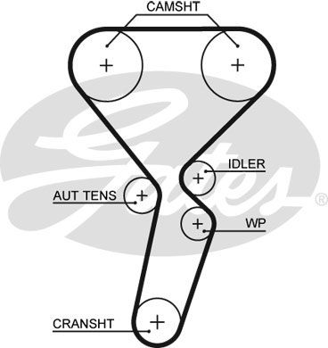 GATES Komplet zupčastih remena