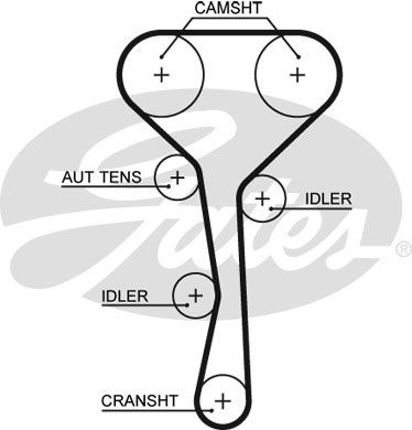 GATES Komplet zupčastih remena
