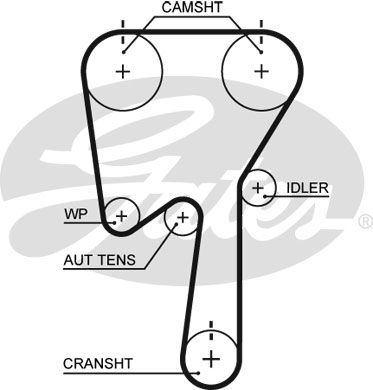 GATES Zupčasti remen