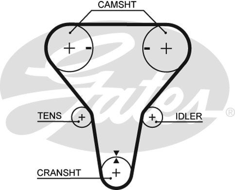 GATES Komplet zupčastog remena