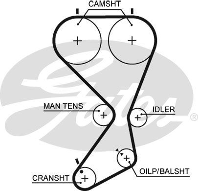 GATES Zupčasti remen