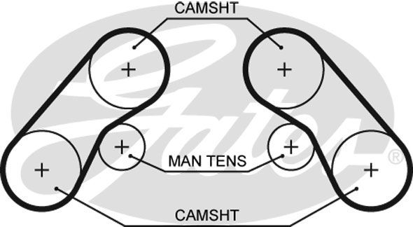 GATES Zupčasti remen