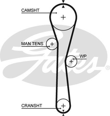GATES Komplet zupčastih remena