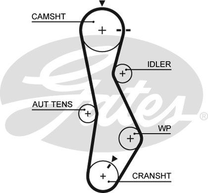 GATES Garnitura zupčastog remena