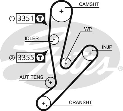 GATES Zupčasti remen