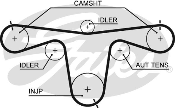 GATES Komplet zupčastih remena