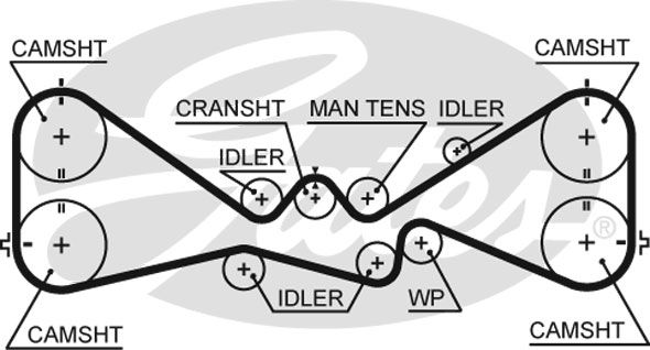 GATES Vodena pumpa + sklop zupčastog remena