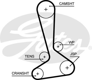 GATES Zupčasti remen