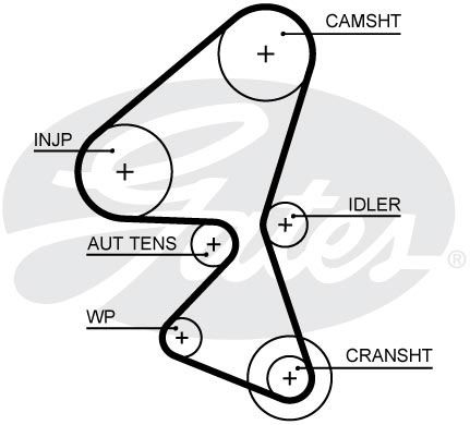 GATES Zupčasti remen