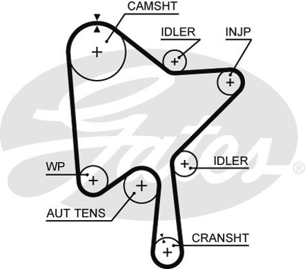 GATES Zupčasti remen