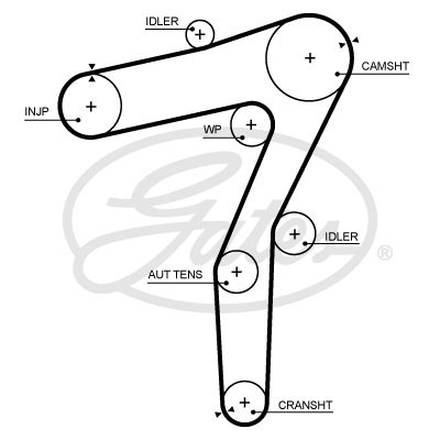 GATES Zupčasti remen