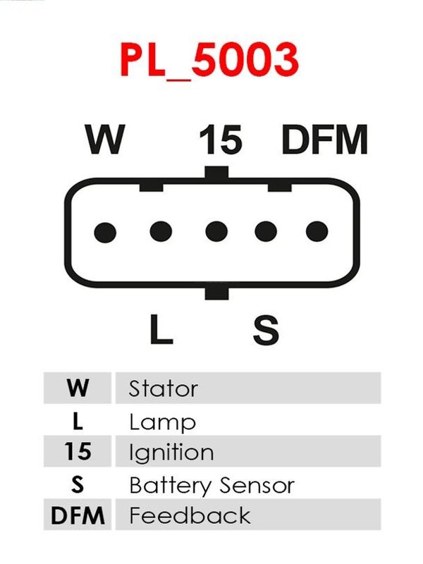 AS-PL Generator